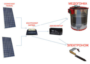 Сонячне зарядний пристрій